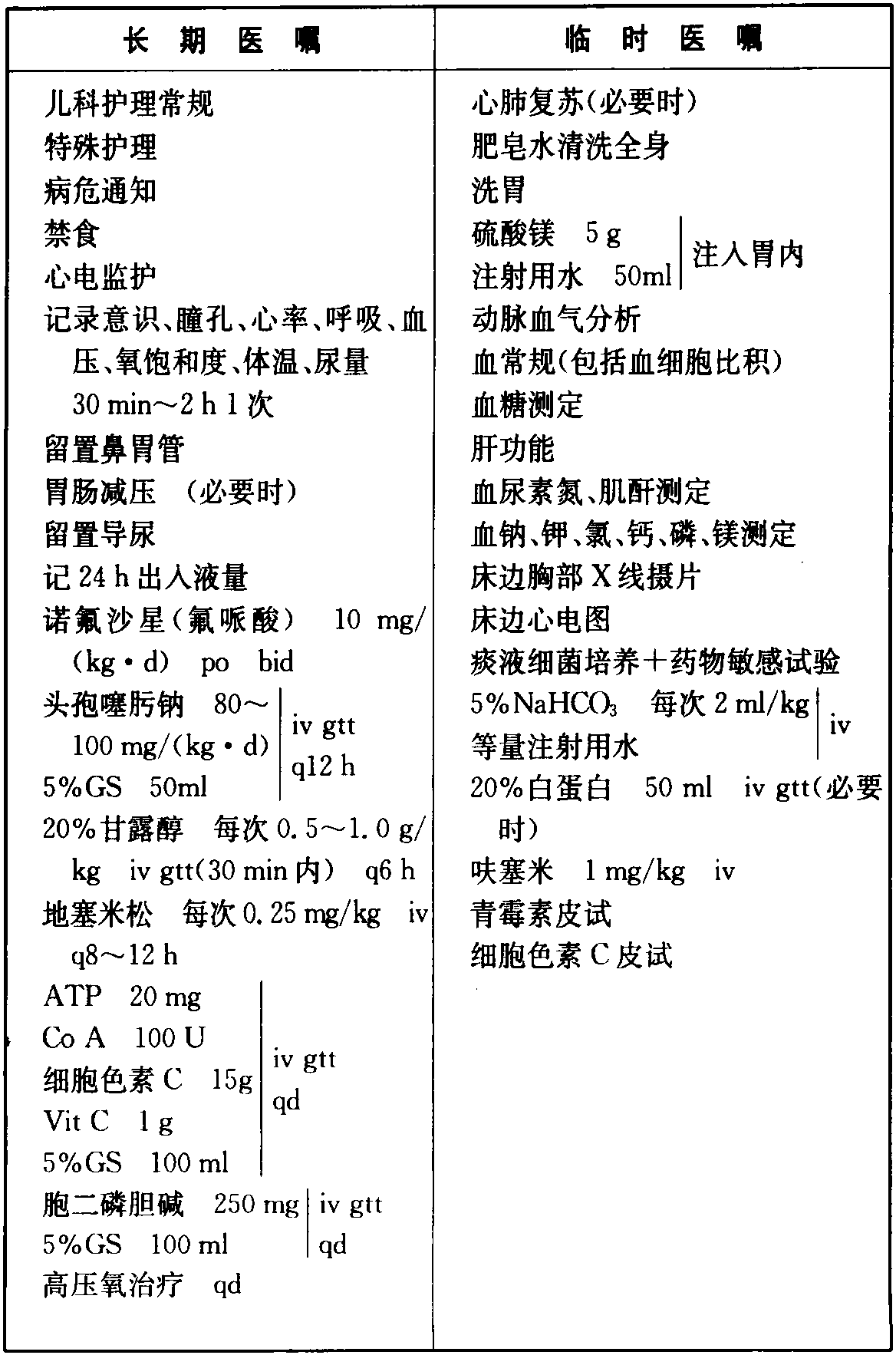 溺糞